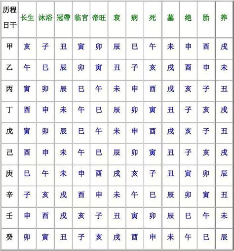 長生右手地支|十二長生在八字命理中應用及釋義